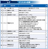 レナに味方全員の合計HPでHPダメージを与えるユニークなLD武器が追加！　覚醒80解放、キャラ調整も実施！【2021.4.13アプデ情報】