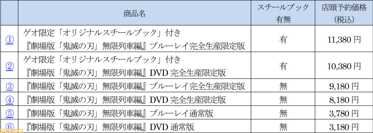 映画 鬼滅の刃 無限列車編 Dvd Blu Ray ゲオ限定 オリジナルスチールブック のデザインが決定 ファミ通 Com