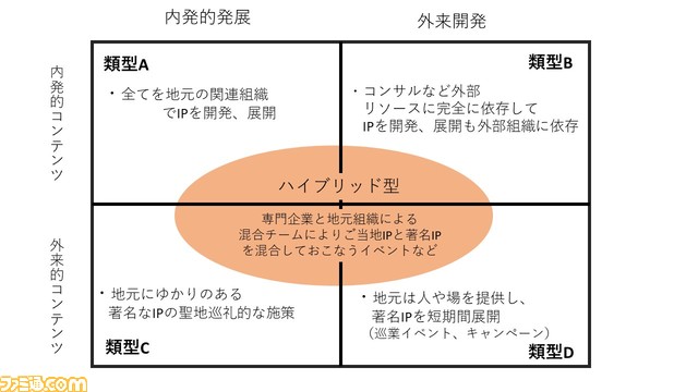 CAP001