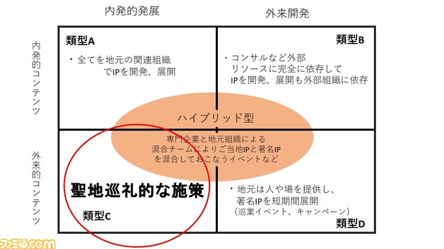 CAP001図表Part02