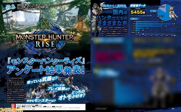 『モンハンライズ』ガルクとアイルー、どっちが好き? 読者アンケート結果発表【先出し週刊ファミ通】