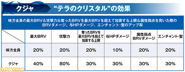 バルフレアにLD武器＆LDボード、クジャにBT武器真化が追加され、両者にキャラ調整実施。エイト、スタイナー、アルフィノに覚醒80解放（エイトはLDボードも追加）【2021.4.30アプデ情報】