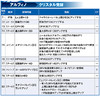 バルフレアにLD武器＆LDボード、クジャにBT武器真化が追加され、両者にキャラ調整実施。エイト、スタイナー、アルフィノに覚醒80解放（エイトはLDボードも追加）【2021.4.30アプデ情報】
