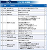 バルフレアにLD武器＆LDボード、クジャにBT武器真化が追加され、両者にキャラ調整実施。エイト、スタイナー、アルフィノに覚醒80解放（エイトはLDボードも追加）【2021.4.30アプデ情報】
