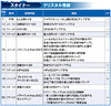 バルフレアにLD武器＆LDボード、クジャにBT武器真化が追加され、両者にキャラ調整実施。エイト、スタイナー、アルフィノに覚醒80解放（エイトはLDボードも追加）【2021.4.30アプデ情報】