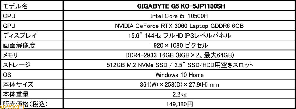 GeForce RTX 3060と144Hz液晶搭載で15万円を切るゲーミングノートPC