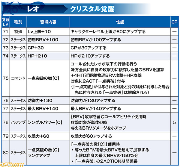 パインにLD武器＆LDボード追加、パインの編成位置で効果が変化！ レオ覚醒80解放も【2021.5.17アプデ情報】