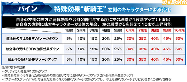 パインにLD武器＆LDボード追加、パインの編成位置で効果が変化！ レオ覚醒80解放も【2021.5.17アプデ情報】