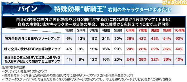 パインにLD武器＆LDボード追加、パインの編成位置で効果が変化！ レオ覚醒80解放も【2021.5.17アプデ情報】