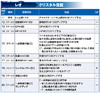 パインにLD武器＆LDボード追加、パインの編成位置で効果が変化！ レオ覚醒80解放も【2021.5.17アプデ情報】