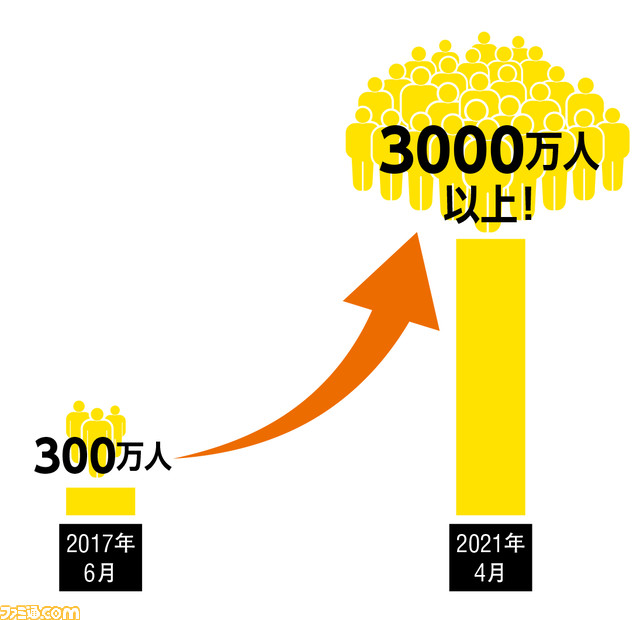 驚愕のデータでサイゲームスを丸裸に! 設立10年の歩みやスタッフ関連の気になる情報をとことん深掘り