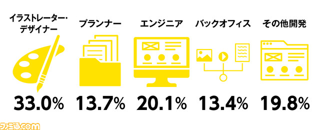 驚愕のデータでサイゲームスを丸裸に! 設立10年の歩みやスタッフ関連の気になる情報をとことん深掘り