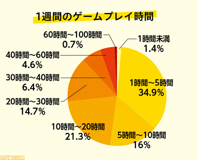 驚愕のデータでサイゲームスを丸裸に! 設立10年の歩みやスタッフ関連の気になる情報をとことん深掘り