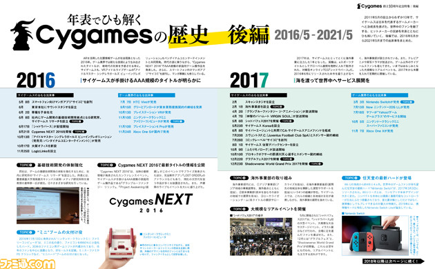 『プリコネR』や『ウマ娘』の特典DLCを封入! 2号連続サイゲームス創立10周年記念特集・後編はコンシューマー事業本部の新作をスクープ!【先出し週刊ファミ通】
