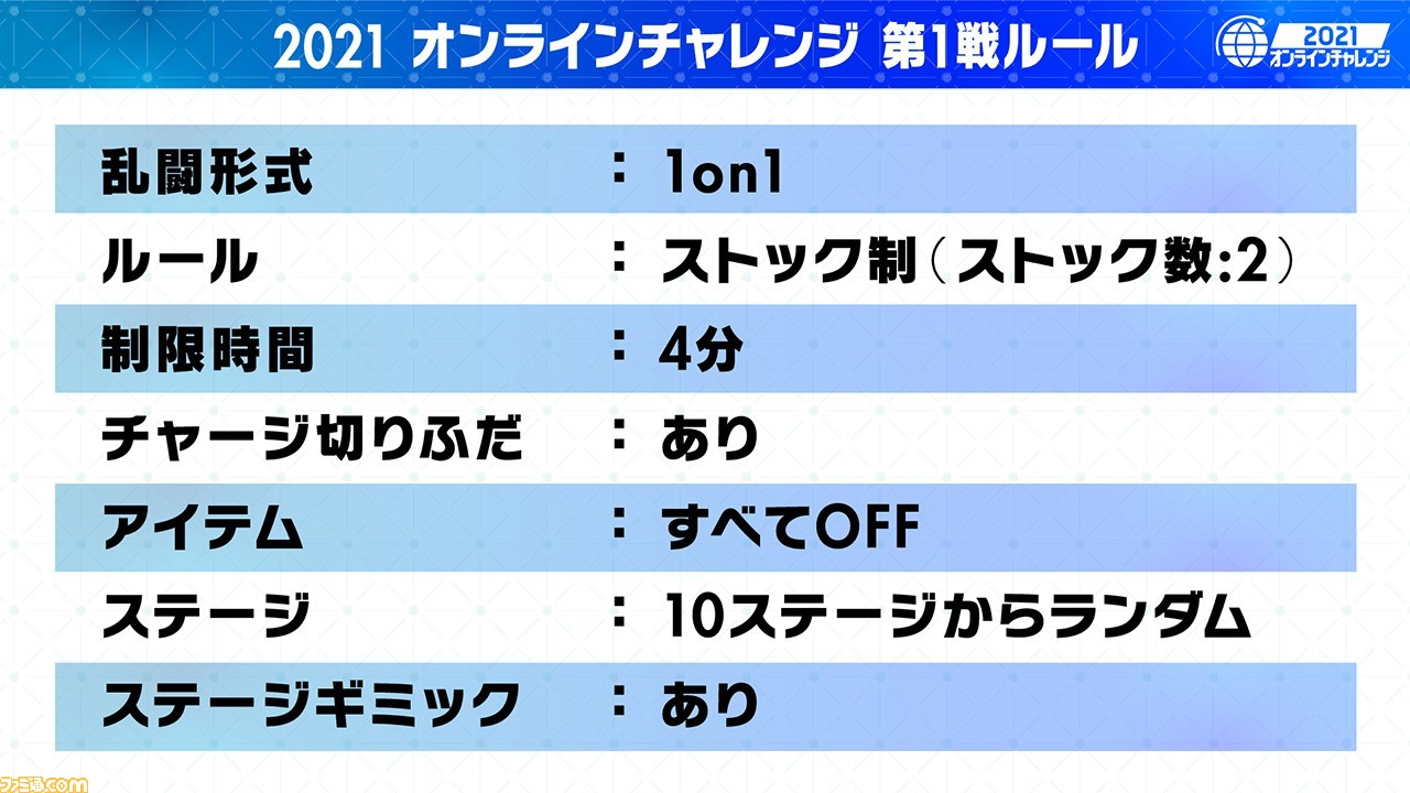 スマブラsp のオンライン大会 21 オンラインチャレンジ が開催決定 第1戦は6月5日19時より実施 ファミ通 Com