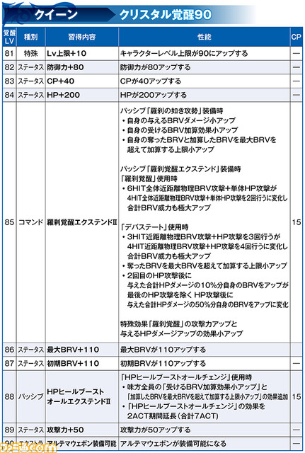 ケイトにLD武器＆LDボード追加、クイーンとともにキャラ調整、覚醒90解放も【2021.6.3アプデ情報】