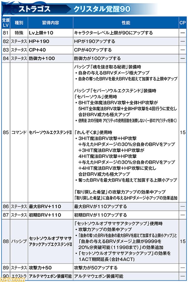 エドガーのLD武器が登場&キャラクター調整実施！ ストラゴスとともに覚醒90解放も【2021.6.18アプデ情報】