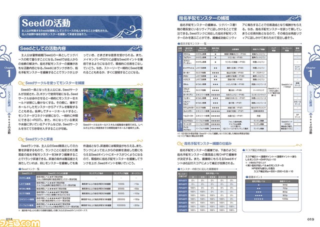 Switch『ルーンファクトリー5』のすべてがわかる完全攻略本が、ファミ通からついに発売!
