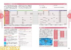 Switch『ルーンファクトリー5』のすべてがわかる完全攻略本が、ファミ通からついに発売!