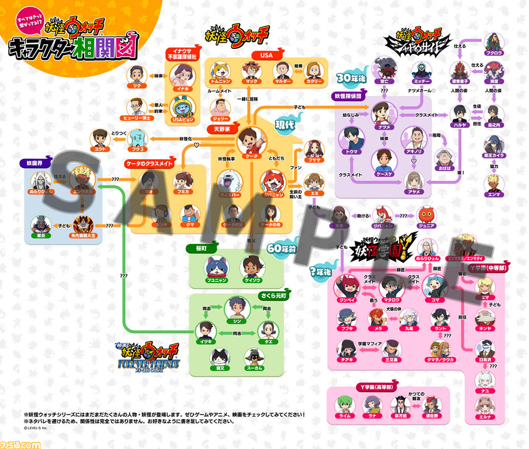 妖怪ウォッチ シリーズ8周年記念の特設サイトが公開 これまでに登場した主要キャラの相関図 ゲームのイベント情報などが見られる ファミ通 Com 妖怪ウォッチ シリーズ8周年記念の特設サイトが公開 これまでに登場した主要キャラの相関図 ゲームのイベント情報などが見られる ファミ通 Com