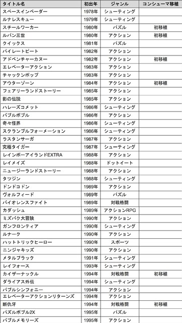 『イーグレットツー ミニ』収録タイトルが公開
