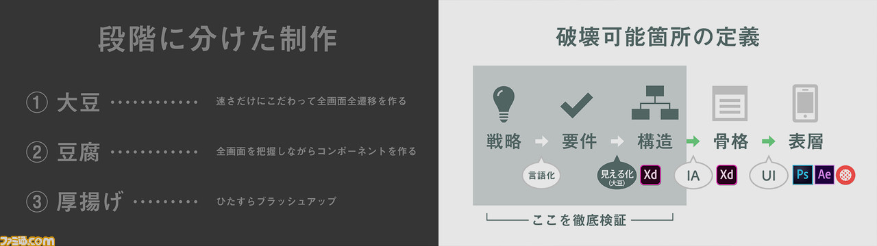 QualiArtsの最新作『IDOLY PRIDE』に見るモノづくりで大切にしている“思想”とチームワーク【ファミキャリ！エージェントが聞く】