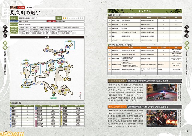 『戦国無双5』完全攻略本が本日8月6日発売!各武将のシナリオ、レア武器データ&入手条件紹介、高難度モード“地獄”の攻略も