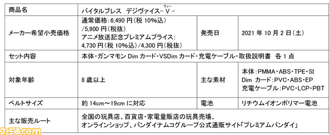 テレビアニメ『デジモンゴーストゲーム』2021年秋放送開始。連動商品“バイタルブレス デジヴァイス-V-(ヴィー)”が10月2日に発売