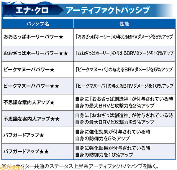 【新キャラ参戦】エナ・クロ性能解説、レノはキャラ調整に覚醒90が解放【2021.8.10アプデ情報】