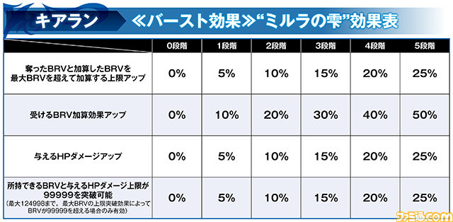キアランにBT武器が追加！ ヴァンのBT武器には真化が解放され、両者にキャラ調整と覚醒90解放も【2021.8.31アプデ情報】