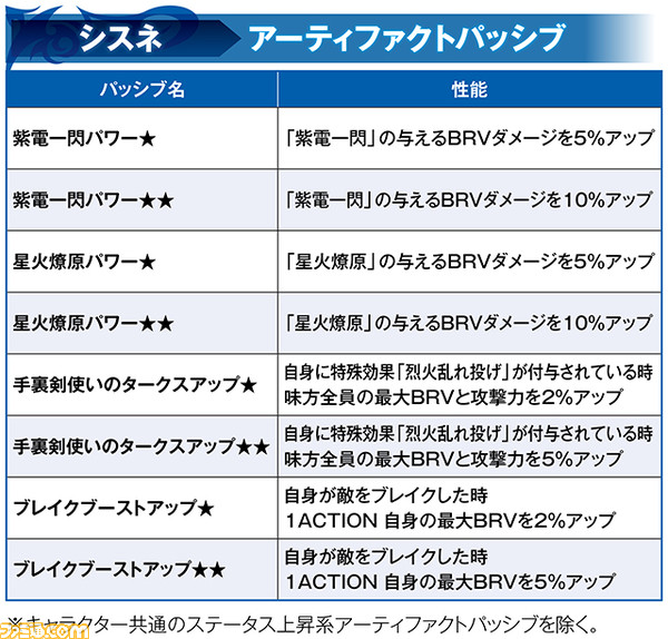 【新キャラ参戦】シスネ性能解説、ジタンのキャラ調整、覚醒90解放の詳細も【2021.9.24アプデ情報】