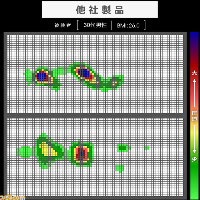 “ごろ寝ゲーマー”におすすめゲーミングマットレスが発売。体圧分散性に優れ、身体に負担が掛かりにくい