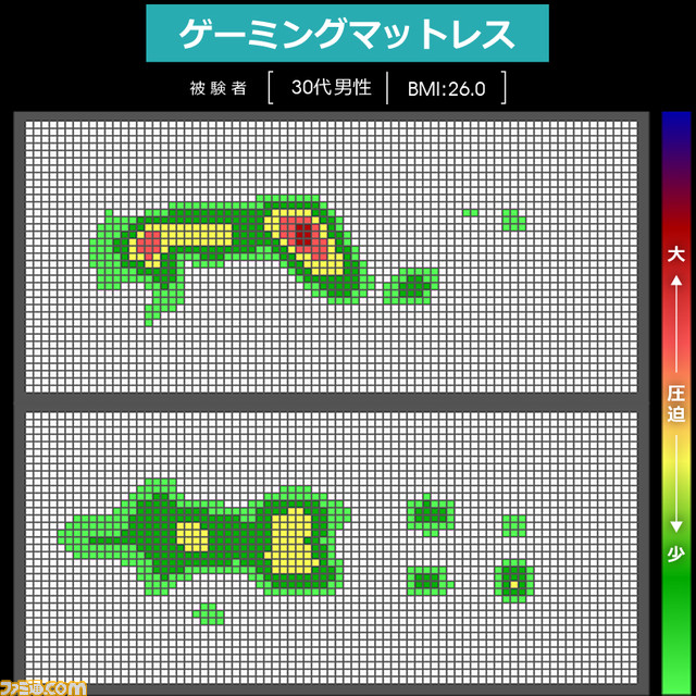 “ごろ寝ゲーマー”におすすめゲーミングマットレスが発売。体圧分散性に優れ、身体に負担が掛かりにくい