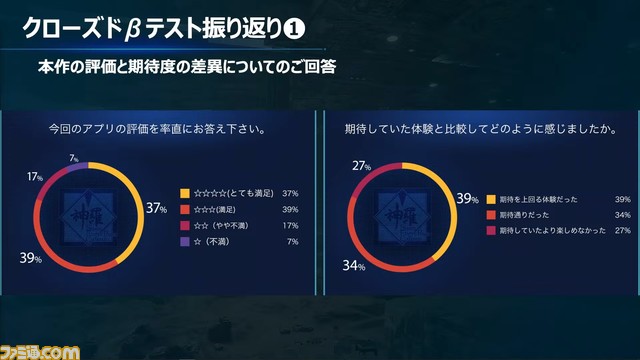 【FF7FS】『FF7 ザ ファーストソルジャー』11月よりサービス開始予定。10月には事前登録も開始【TGS2021】