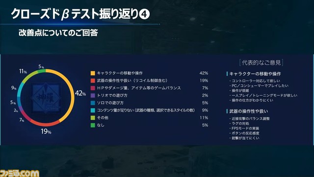 【FF7FS】『FF7 ザ ファーストソルジャー』11月よりサービス開始予定。10月には事前登録も開始【TGS2021】