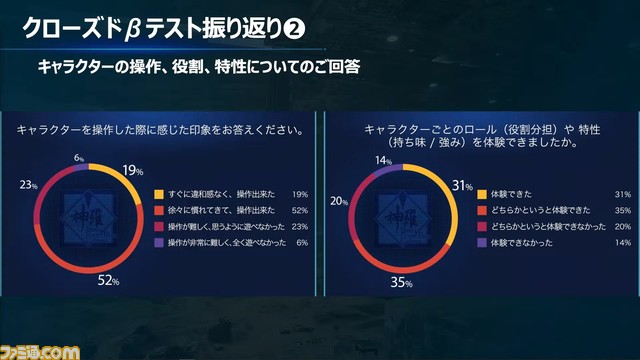 【FF7FS】『FF7 ザ ファーストソルジャー』11月よりサービス開始予定。10月には事前登録も開始【TGS2021】