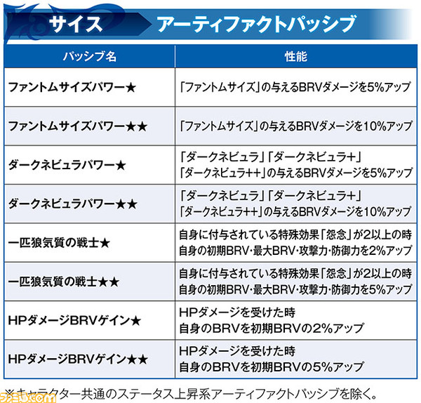 【新キャラ参戦】サイス性能解説、ラァン＆レェンには覚醒90解放とキャラ調整が実施【2021.10.8アプデ情報】