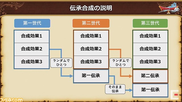 ドラゴンクエストX 秋祭り2021を徹底リポート。公開された『ドラゴンクエストX』新情報を余すところなく紹介!