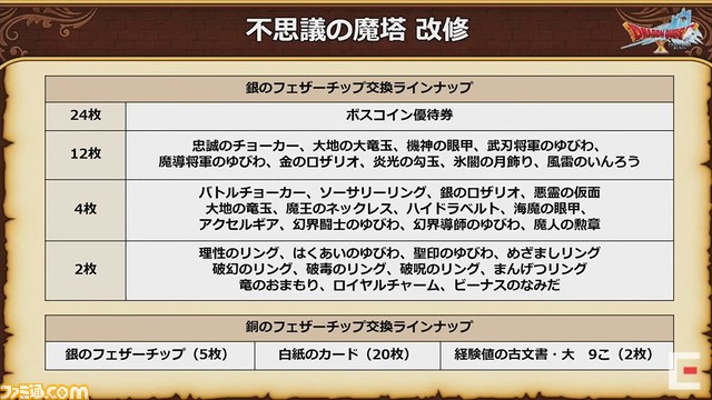 ドラゴンクエストX 秋祭り2021を徹底リポート。公開された『ドラゴンクエストX』新情報を余すところなく紹介!