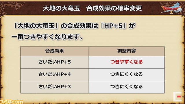 ドラゴンクエストX 秋祭り2021を徹底リポート。公開された『ドラゴンクエストX』新情報を余すところなく紹介!