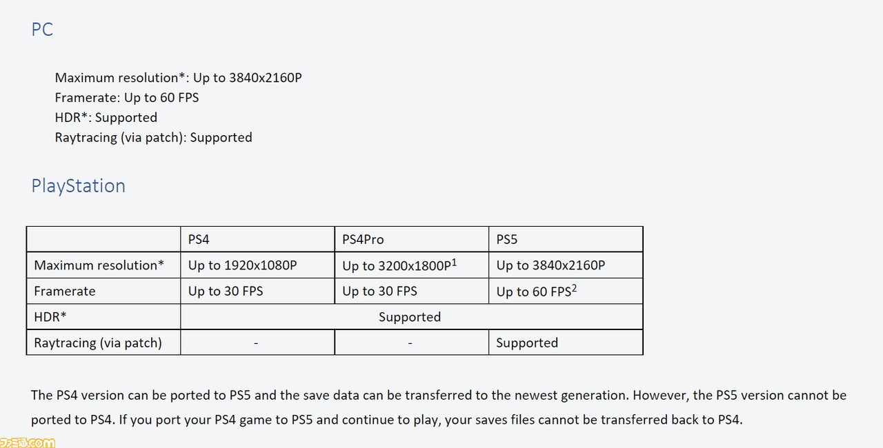 エルデンリング』PS5、Xbox Series X、PC版は4K・60fps、パッチ経由で 