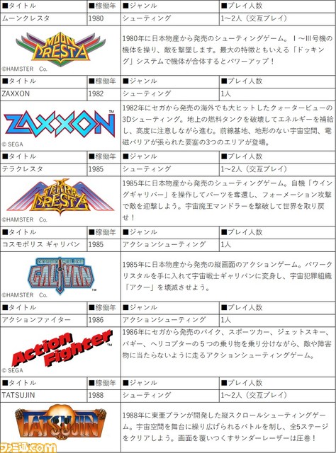 『アストロシティミニ V』2022年夏発売決定&予約開始。初移植となる『アウトゾーン』『デザートブレイカー』など22本を収録