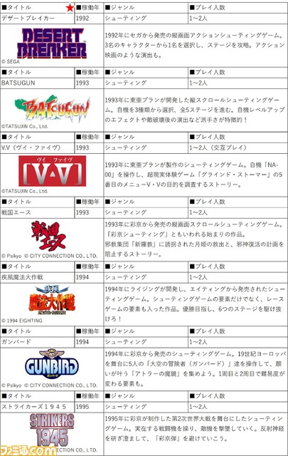 『アストロシティミニ V』2022年夏発売決定&予約開始。初移植となる『アウトゾーン』『デザートブレイカー』など22本を収録