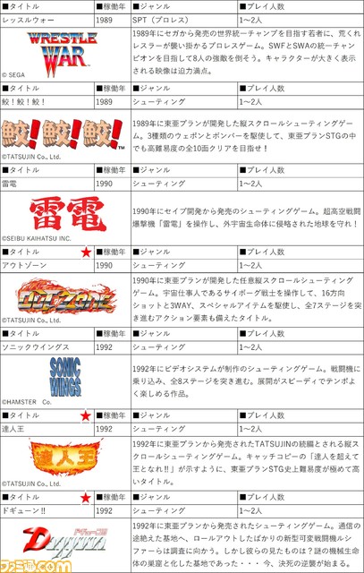 『アストロシティミニ V』2022年夏発売決定&予約開始。初移植となる『アウトゾーン』『デザートブレイカー』など22本を収録