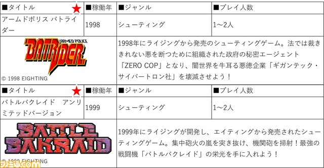 『アストロシティミニ V』2022年夏発売決定&予約開始。初移植となる『アウトゾーン』『デザートブレイカー』など22本を収録