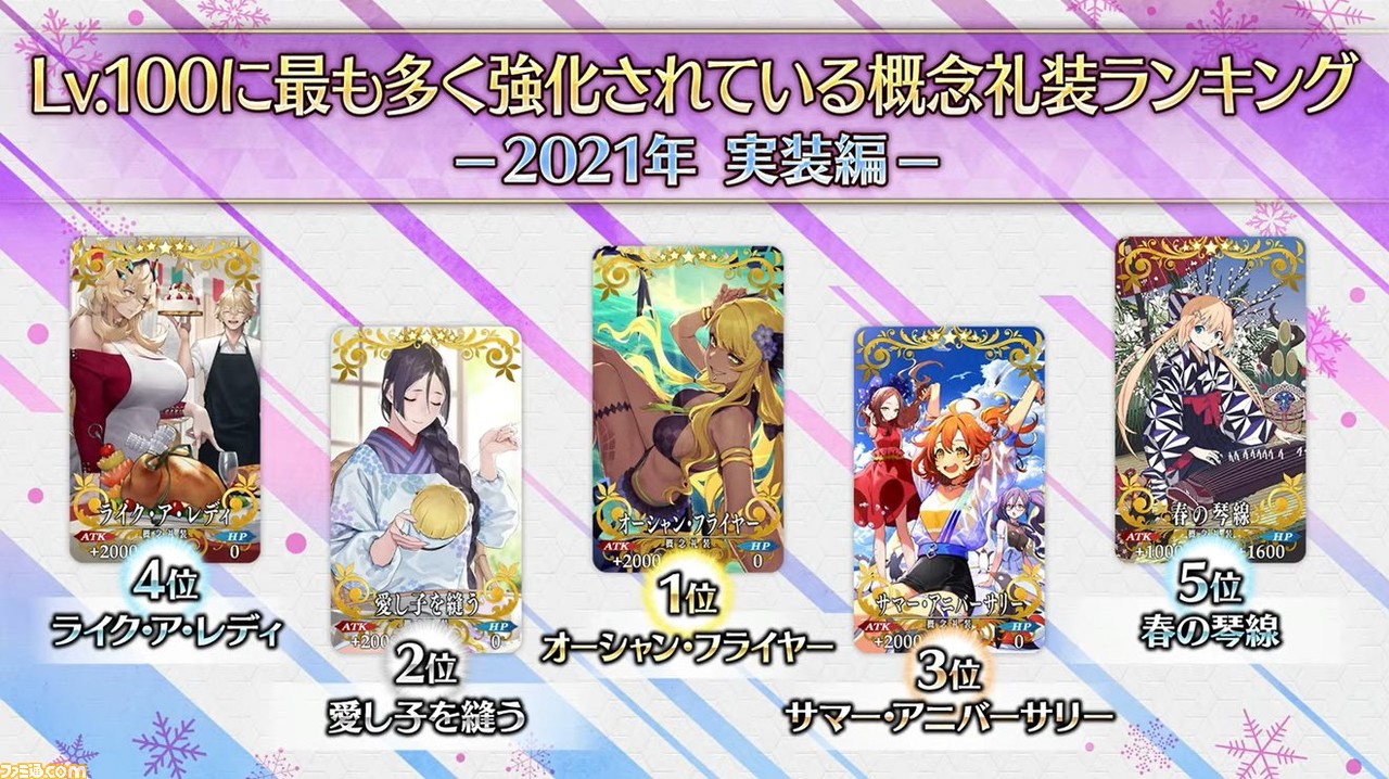 Fgo 福袋召喚22ランキング レベル100にされた概念礼装ランキング21年編が公開 ゲーム エンタメ最新情報のファミ通 Com