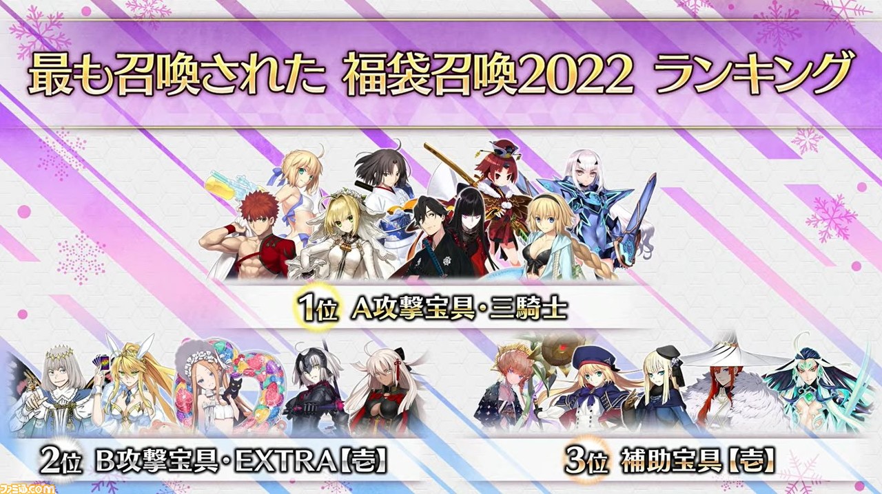 Fgo 福袋召喚22ランキング レベル100にされた概念礼装ランキング21年編が公開 ゲーム エンタメ最新情報のファミ通 Com