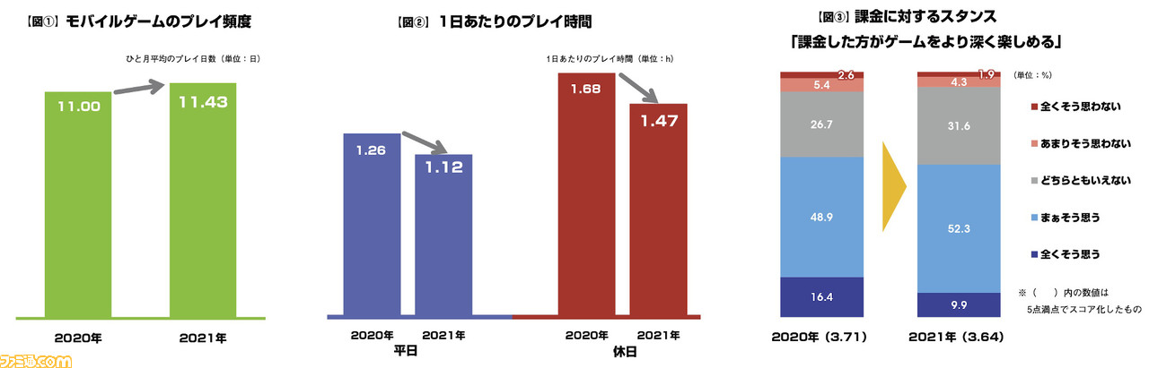 ファミ通モバイルゲーム白書　2022  PDF