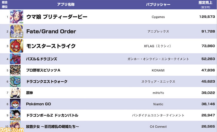 ファミ通モバイルゲーム白書　2022  PDF