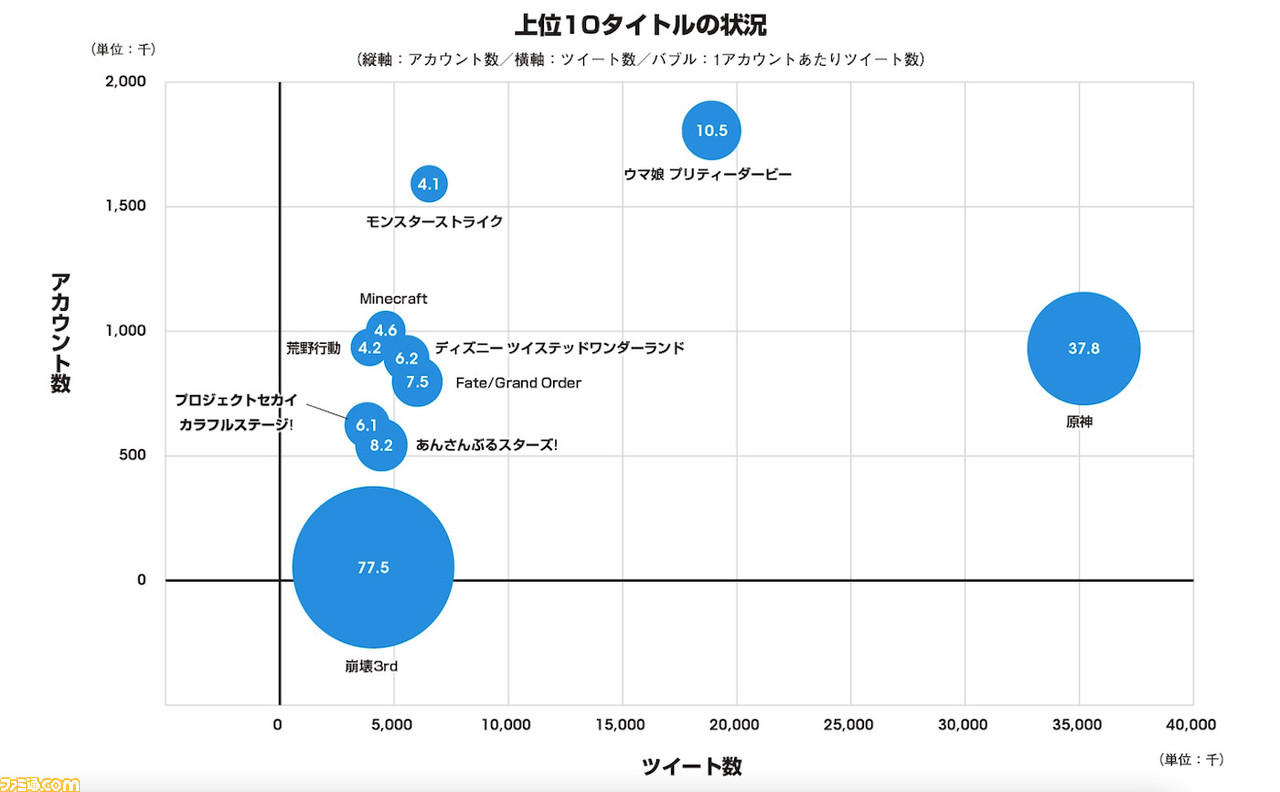 ファミ通モバイルゲーム白書　2022  PDF